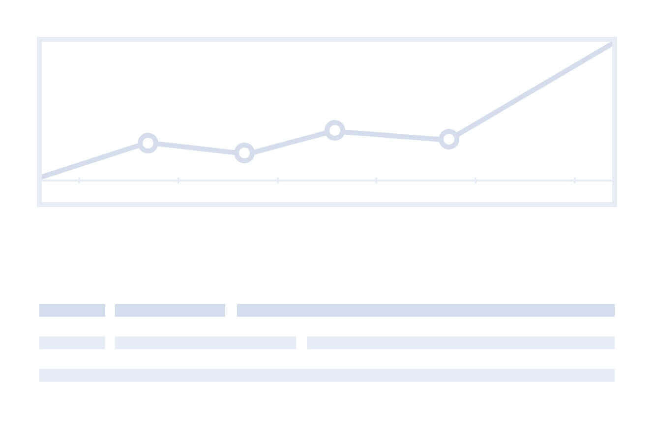 Sample results
