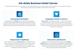 infografika przedstawiająca, jak działa Business Model Canvas