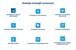 infografika przedstawiająca rodzaje strategii cenowych