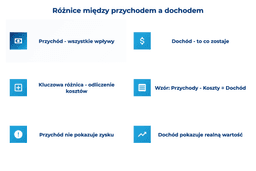 infografika przedstawiająca różnice między przychodem a dochodem