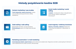 infografika przedstawiająca metody pozyskiwania leadów b2b