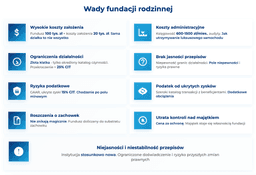 infografika przedstawiająca wady fundacji rodzinnej