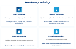 infografika przedstawiająca konsekwencje smishingu