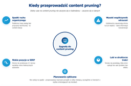 infografika omawiająca sygnały do przeprowadzenia content pruning