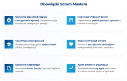 infografika przedstawiająca obowiązki Scrum Mastera