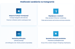 infografika przedstawiająca możliwości zarabiania na Instagramie
