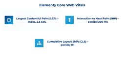 infografika przedstawiająca elementy Core Web Vitals