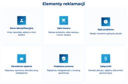 infografika przedstawiająca elementy reklamacji