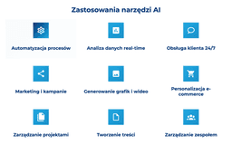 infografika przedstawiająca zastosowania narzędzi AI
