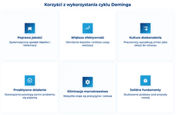 infografika przedstawiająca korzyści z wykorzystania cyklu Deminga