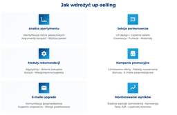 infografika przedstawiająca, jak wdrożyć up-selling