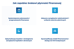 infografika przedstawiająca, jak zapobiec brakowi płynności finansowej