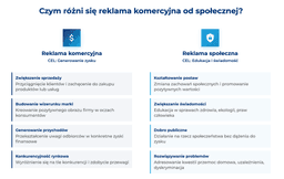 infografika przedstawiająca różnice między reklamą komercyjną a społeczną