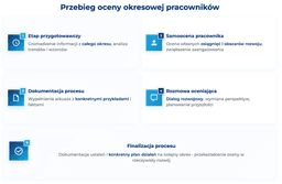 infografika przedstawiająca przebieg oceny okresowej pracowników