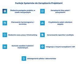 infografika przedstawiająca funkcje system&oacute;w do zarządzania projektami