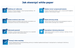 infografika przedstawiająca, jak stworzyć white paper