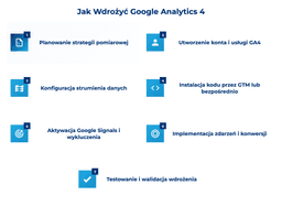 infografika przedstawiająca, jak wdrożyć Google Analytics 4