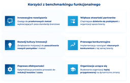 infografika przedstawiająca korzyści z benchmarkingu funkcjonalnego