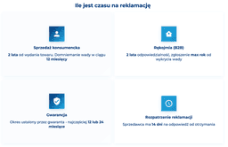 infografika przedstawiająca, ile jest czasu na reklamację