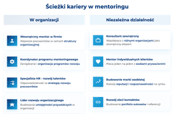 infografika przedstawiająca ścieżki kariery w mentoringu