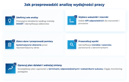 infografika przedstawiająca, jak przeprowadzić analizę wydajności pracy