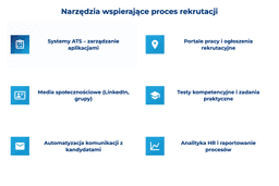 infografika przedstawiająca narzędzia wspierające proces rekrutacji