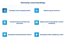 infografika przedstawiająca elementy cross brandingu