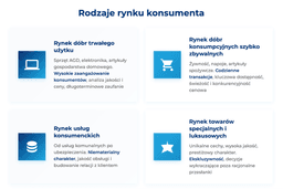 infografika przedstawiająca rodzaje rynku konsumenta
