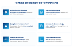 infografika przedstawiająca funkcje programów do fakturowania