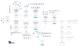 infografika przedstawiająca lejek marketingowy b2b