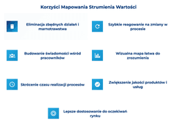 infografika przedstawiająca korzyści mapowania strumienia wartości