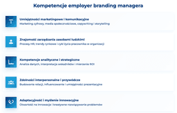 infografika przedstawiająca kompetencje employer branding managera