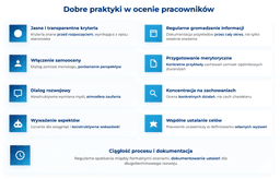 infografika przedstawiająca dobre praktyki w ocenie pracowników