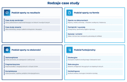 infografika przedstawiająca rodzaje case study