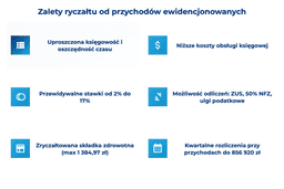 infografika przedstawiająca zalety ryczałtu od przychodów ewdencjonowanych