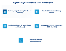 infografika przedstawiająca kryteria wyboru planera sł&oacute;w kluczowych