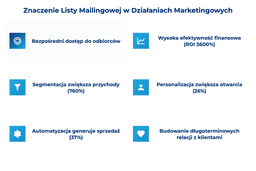 infografika przedstawiająca znaczenie listy mailingowej w działaniach marketingowych