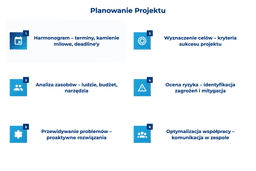 infografika przedstawiająca, jak wygląda planowanie projektu