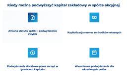 infografika przedstawiająca, kiedy można podwyższyć kapitał zakładowy w sp&oacute;łce akcyjnej