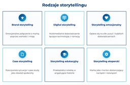 infografika przedstawiająca rodzaje storytellingu