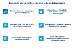 infografika przedstawiająca założenia bezwarunkowego dochodu podstawowego 