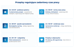 infografika przedstawiająca przepisy regulujące zadaniowy czas pracy