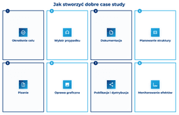 infografika przedstawiająca jak napisać dobre case study