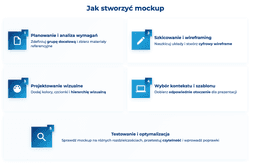 infografika przedstawiająca, jak stworzyć mockup