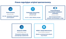 infografika przedstawiająca prawa regulujące artykuł sponsorowany