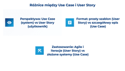 infografika przedstawiająca r&oacute;żnice między use case i user story