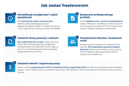 infografika przedstawiająca, jak zostać freelancerem
