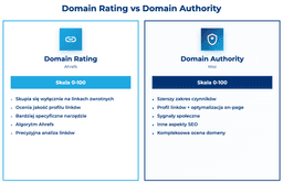 infografika por&oacute;wnująca domain rating i domain authority