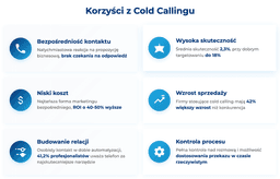 infografika przedstawiająca korzyści z cold callingu