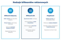 infografika przedstawiająca rodzaje billboardów reklamowych